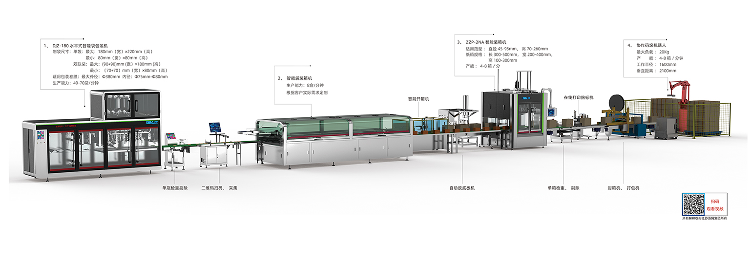 01、5-100g 卷膜180袋包裝線·副本(湯姆).jpg
